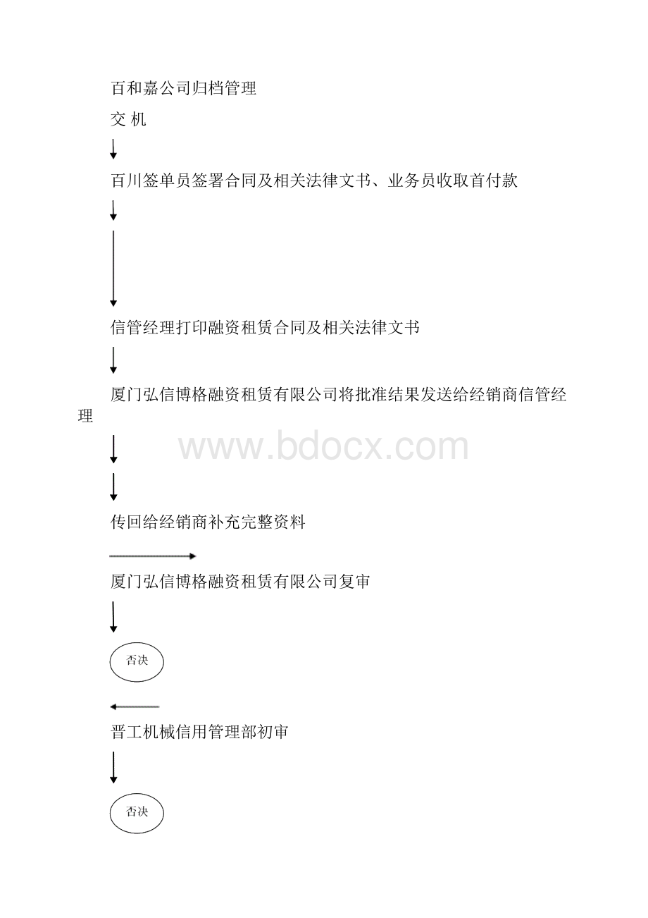 晋工融资租赁业务操作流程图.docx_第2页