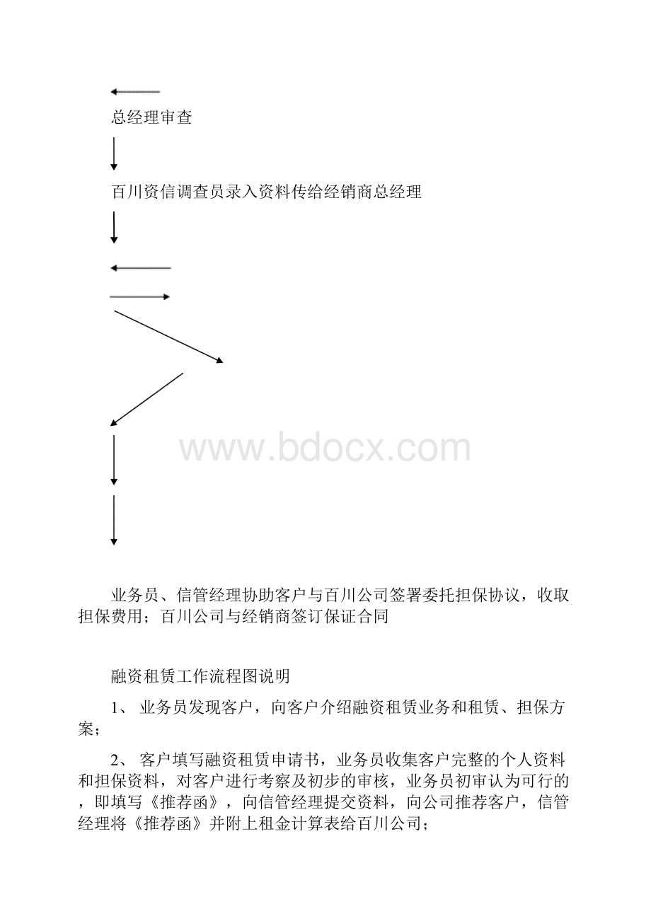 晋工融资租赁业务操作流程图.docx_第3页