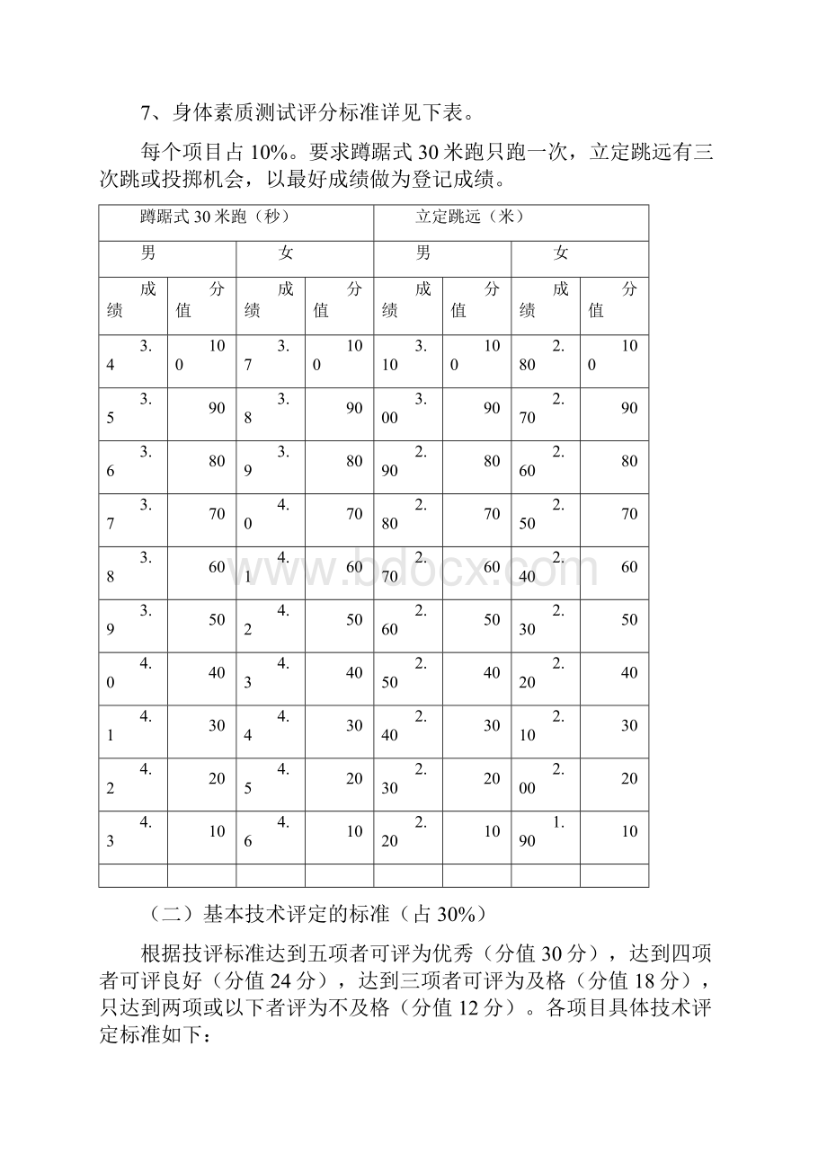 高水平运动员招生简章海南大学Hainan Universitywww.docx_第2页