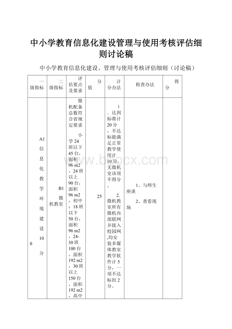 中小学教育信息化建设管理与使用考核评估细则讨论稿.docx