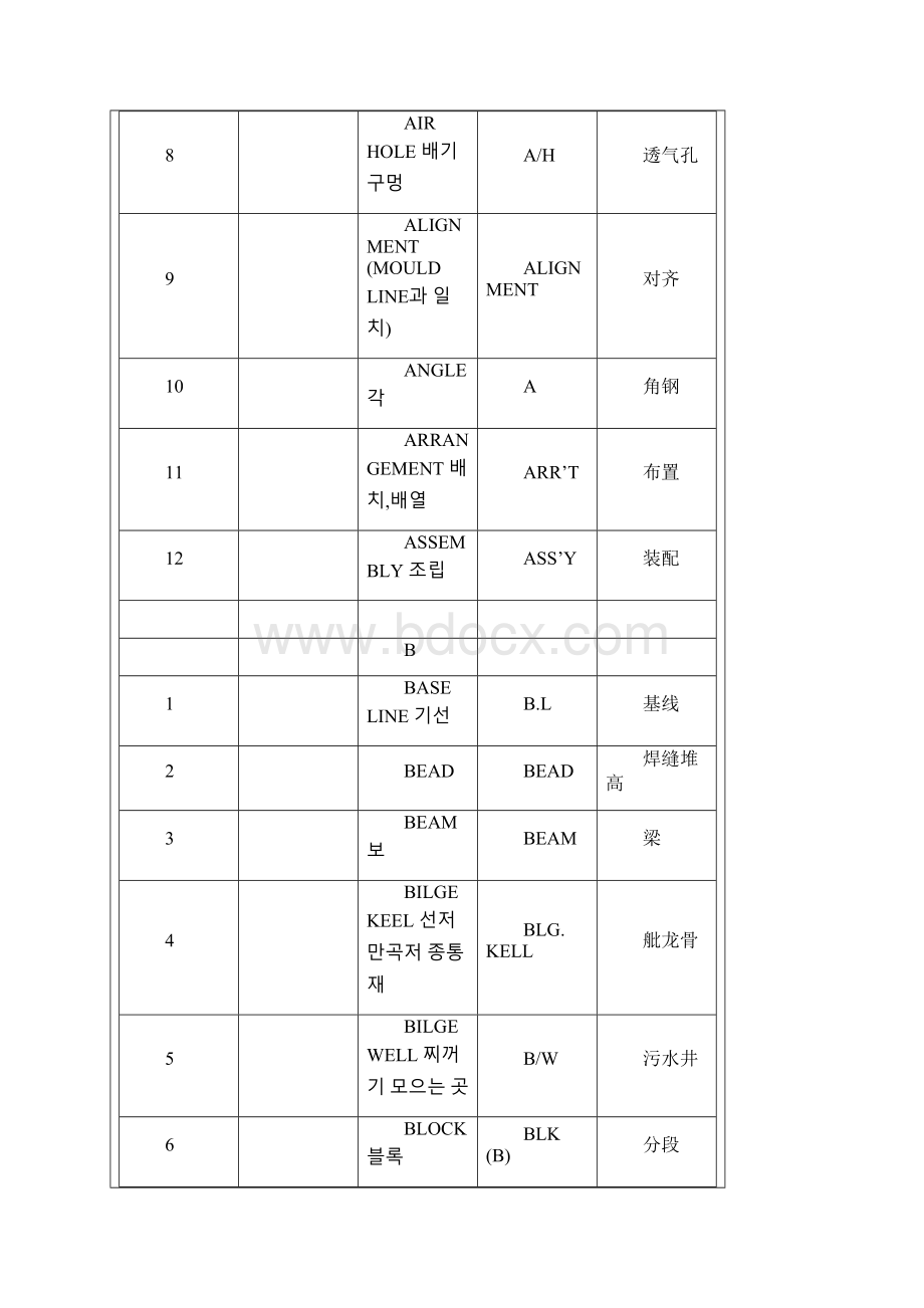 船体设计常用语.docx_第2页