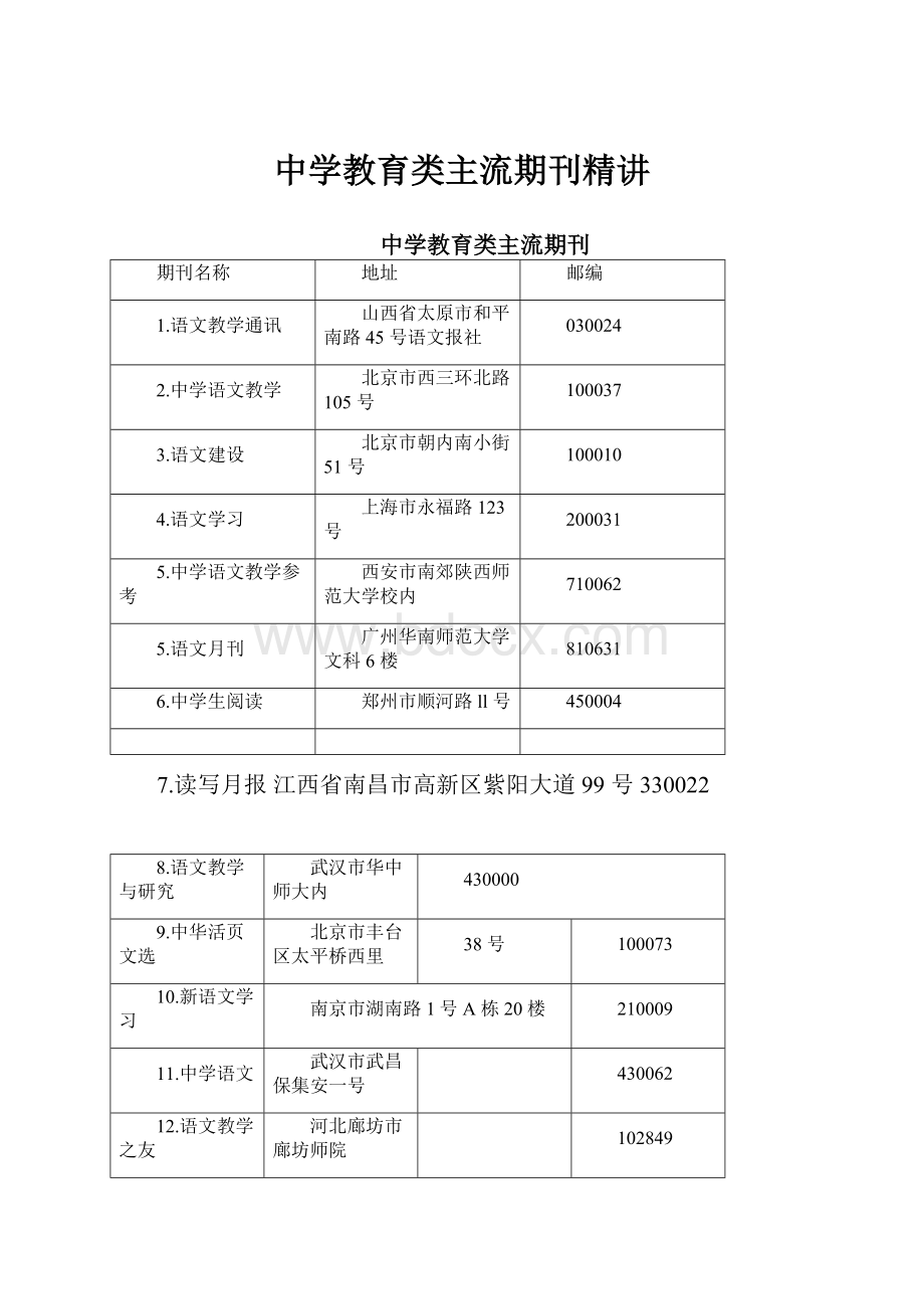 中学教育类主流期刊精讲.docx_第1页