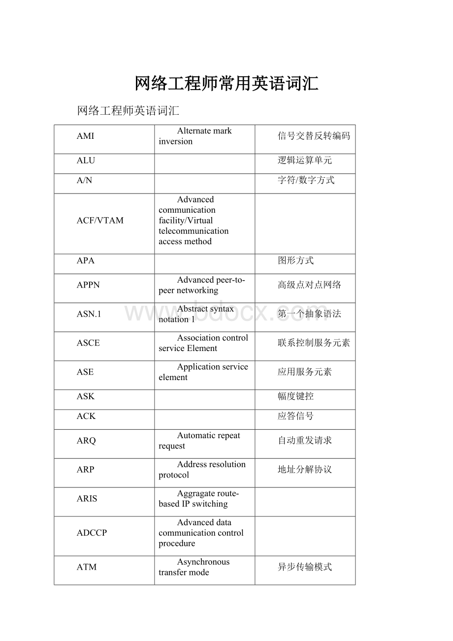 网络工程师常用英语词汇.docx_第1页