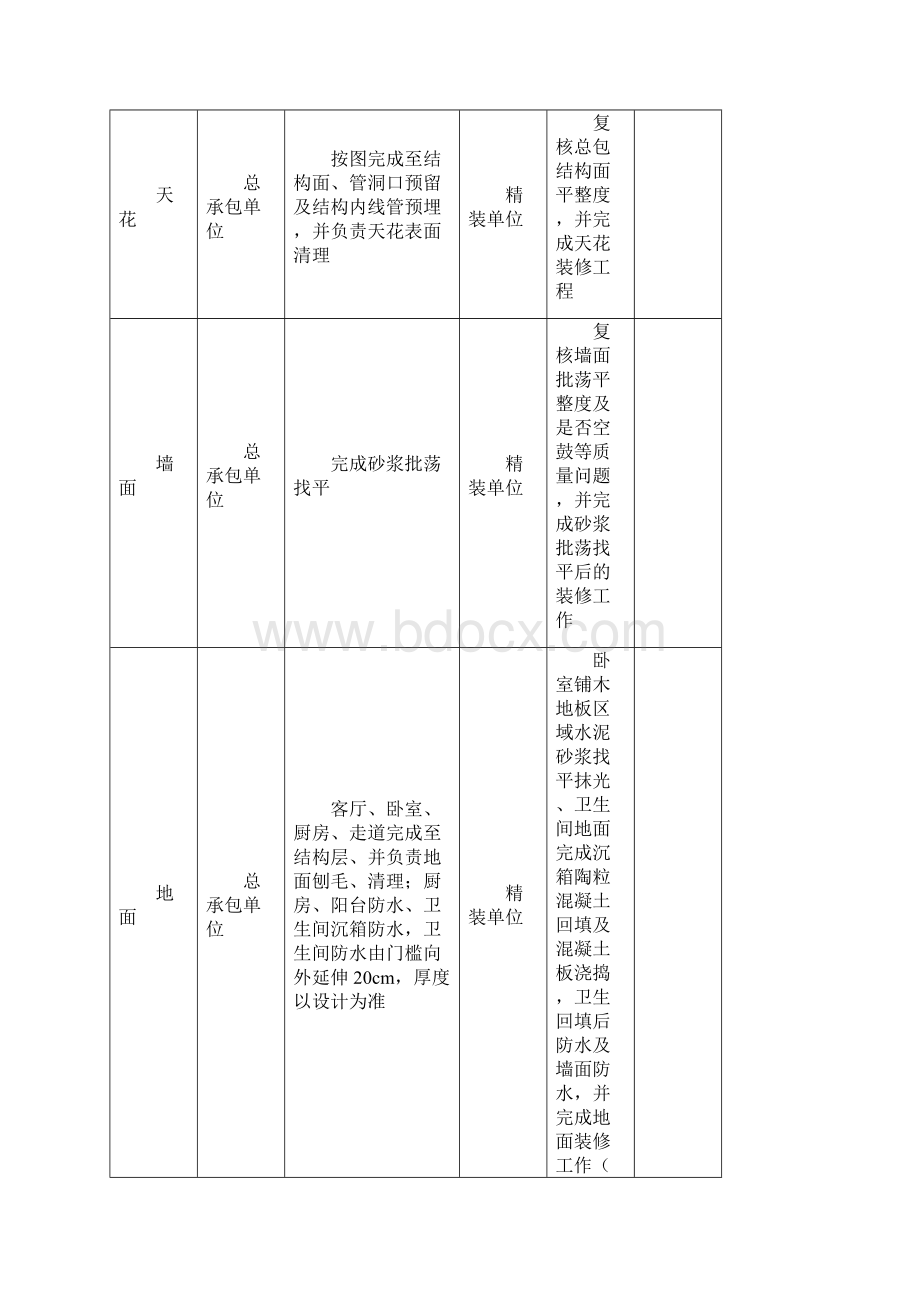 高层住宅户内首层大堂及标准层公共区室内精装修工程项目施工招标技术要求.docx_第2页