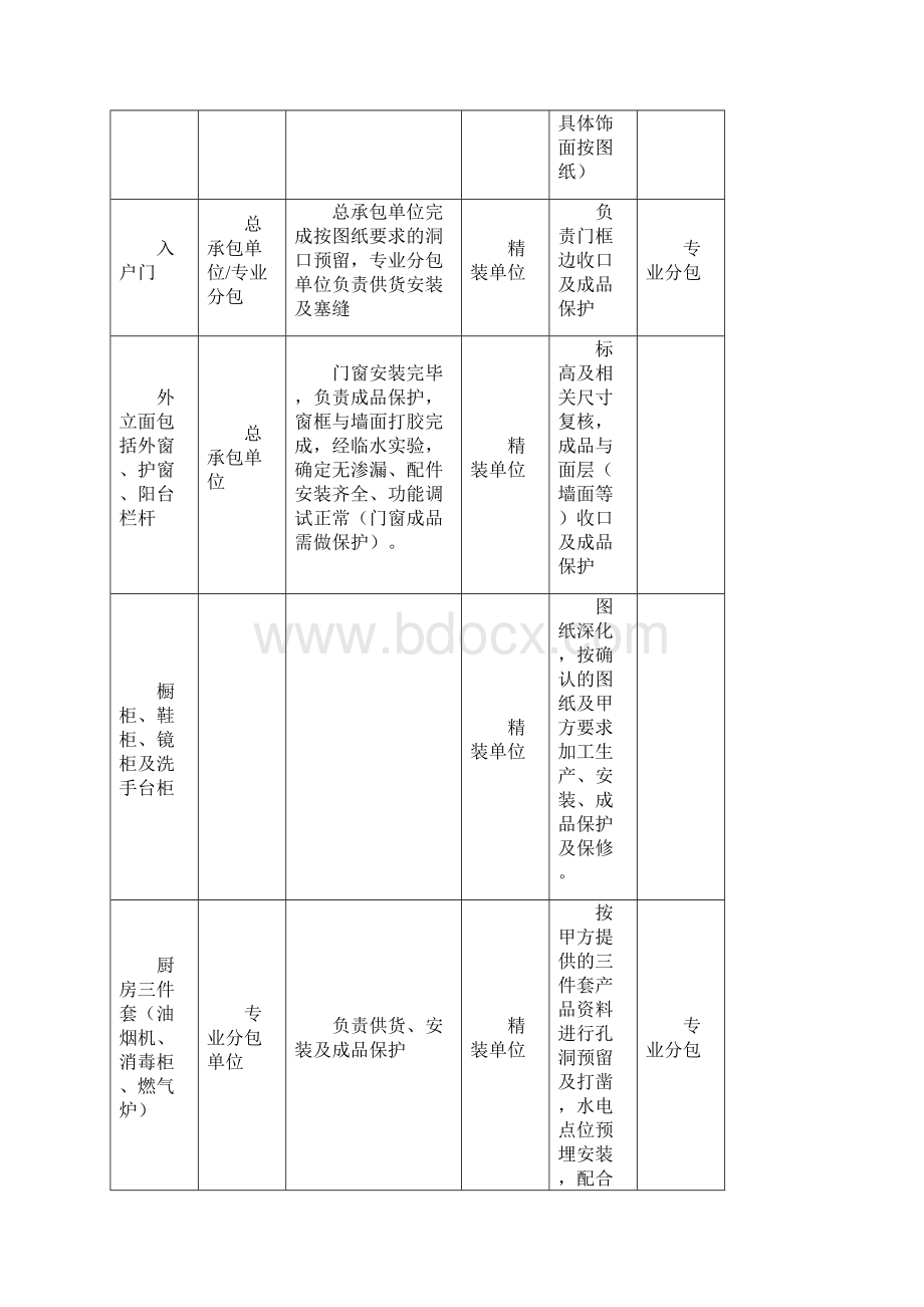 高层住宅户内首层大堂及标准层公共区室内精装修工程项目施工招标技术要求.docx_第3页