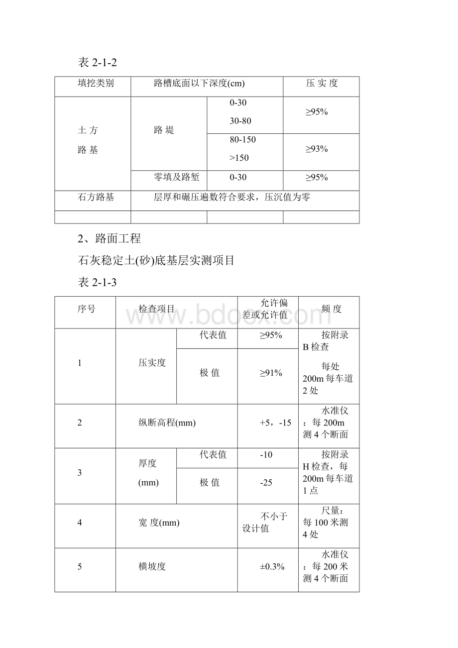 精品工程检测标准多种.docx_第2页