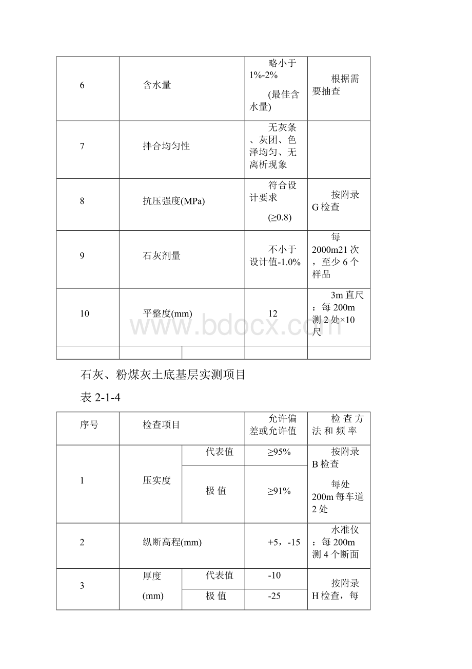 精品工程检测标准多种.docx_第3页