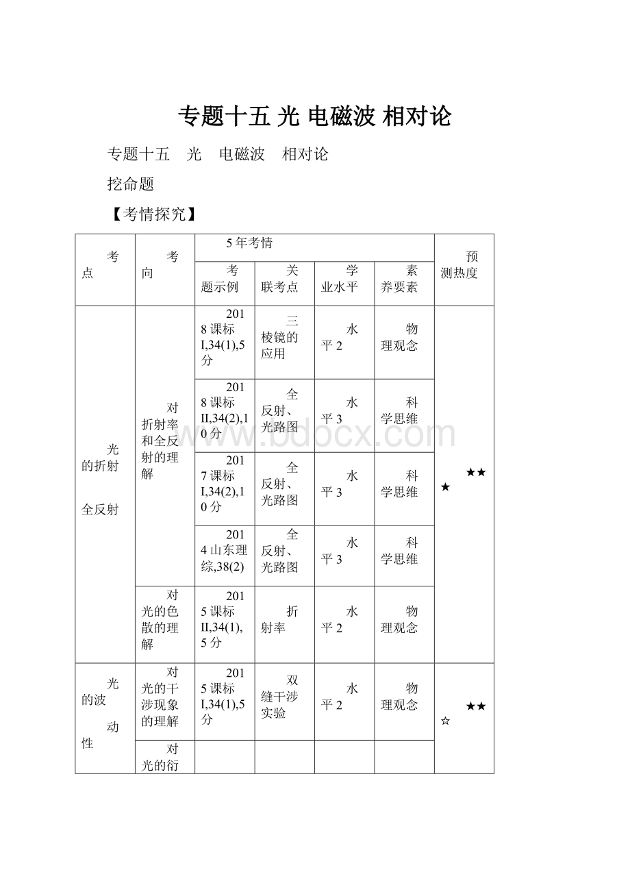 专题十五 光 电磁波 相对论.docx_第1页