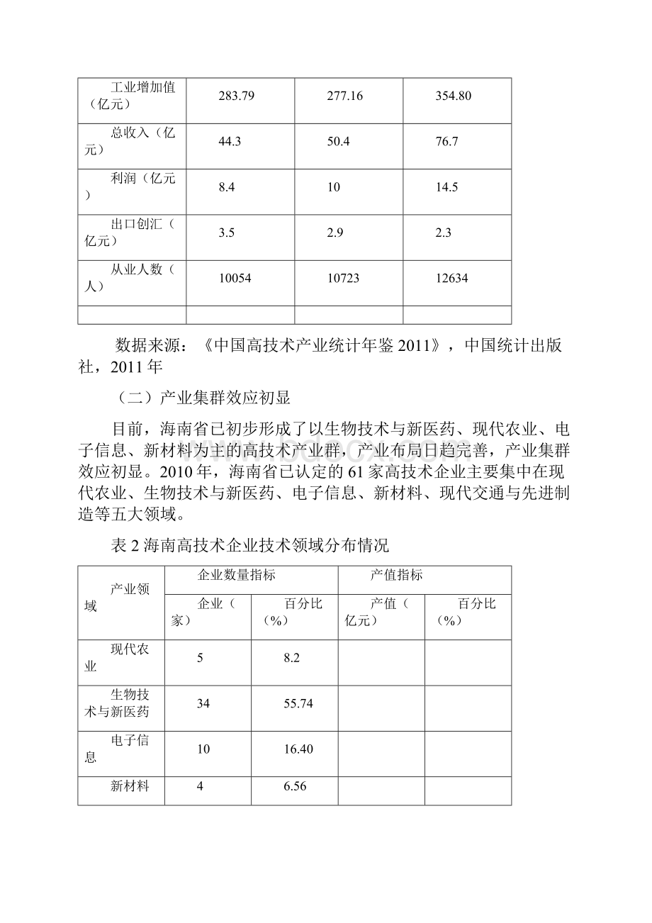 海南省高技术产业发展报告李任君.docx_第2页