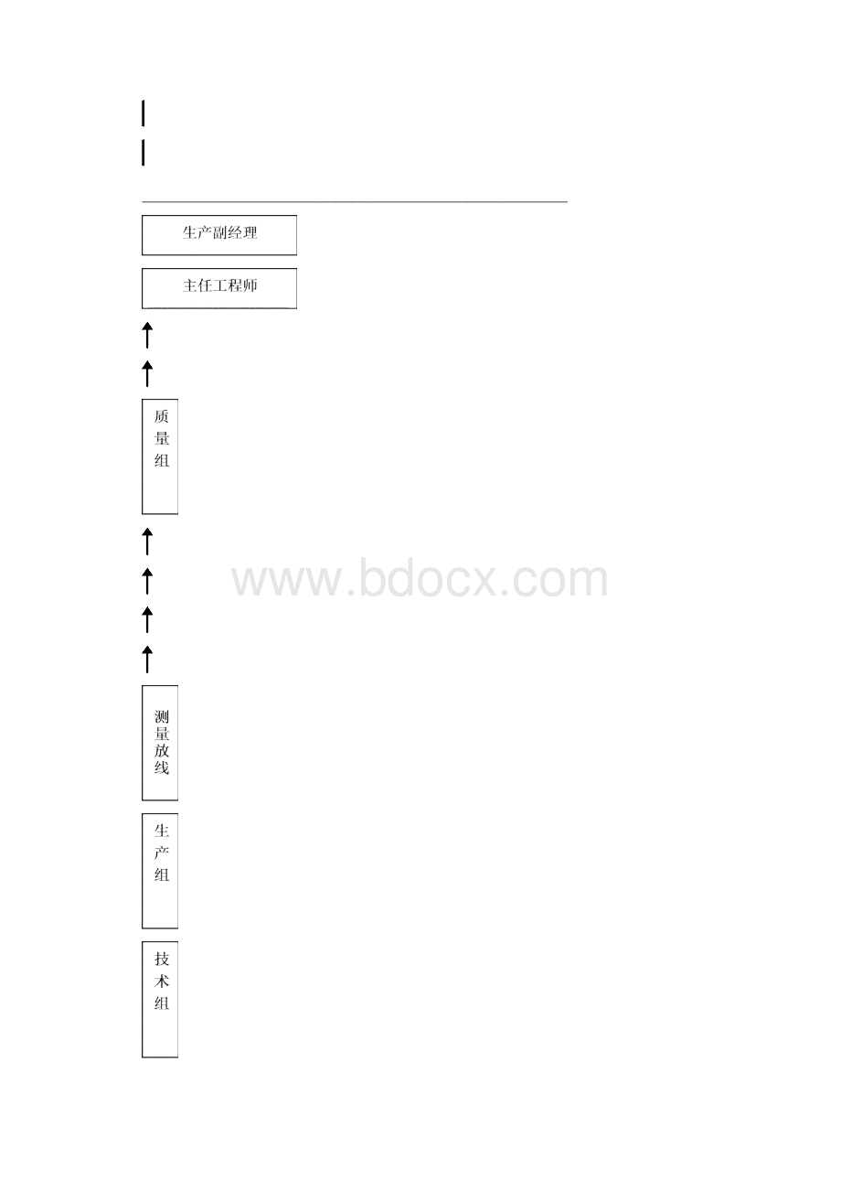 新安全施工措施.docx_第3页