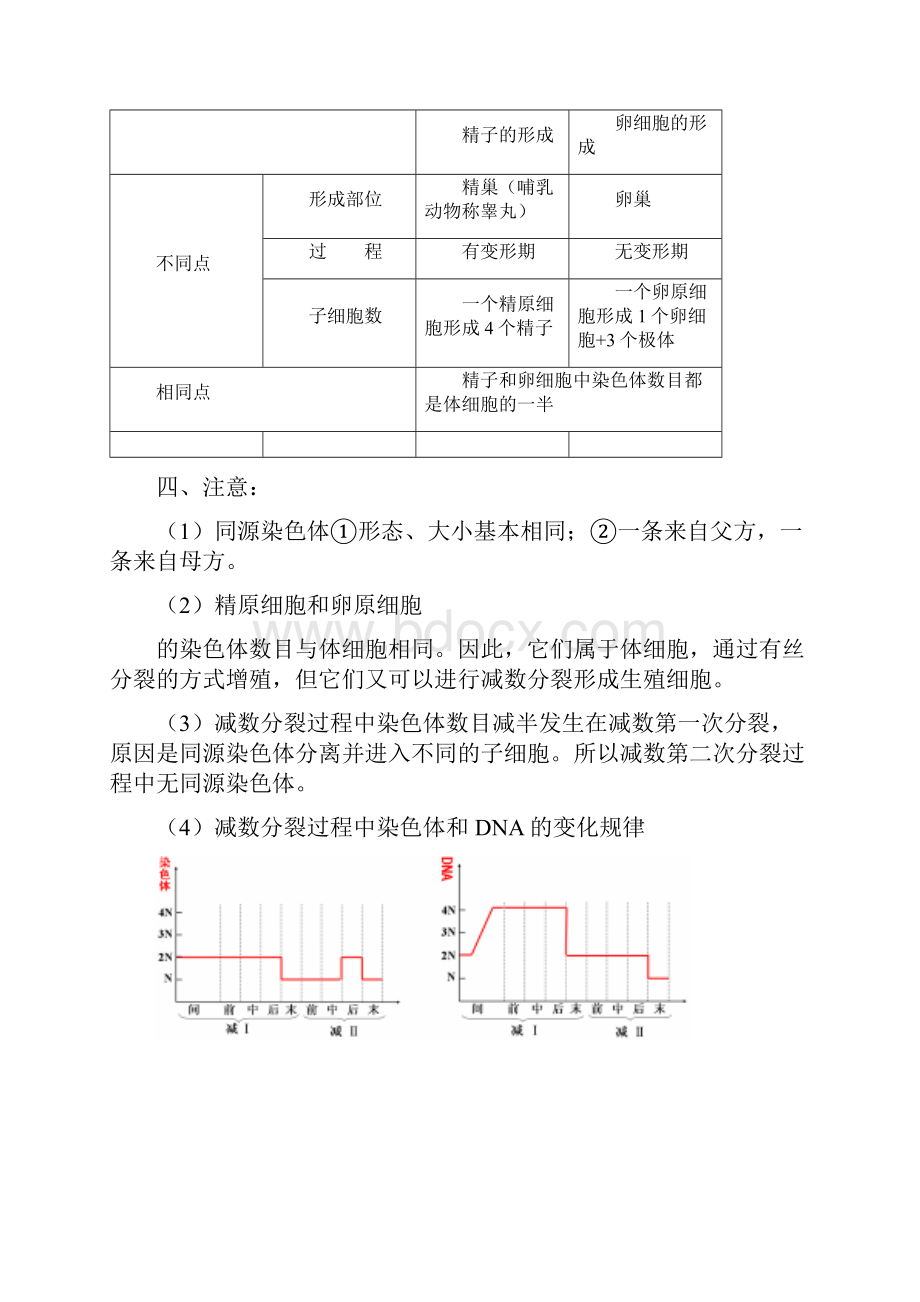 生物必修2复习提纲必修.docx_第3页