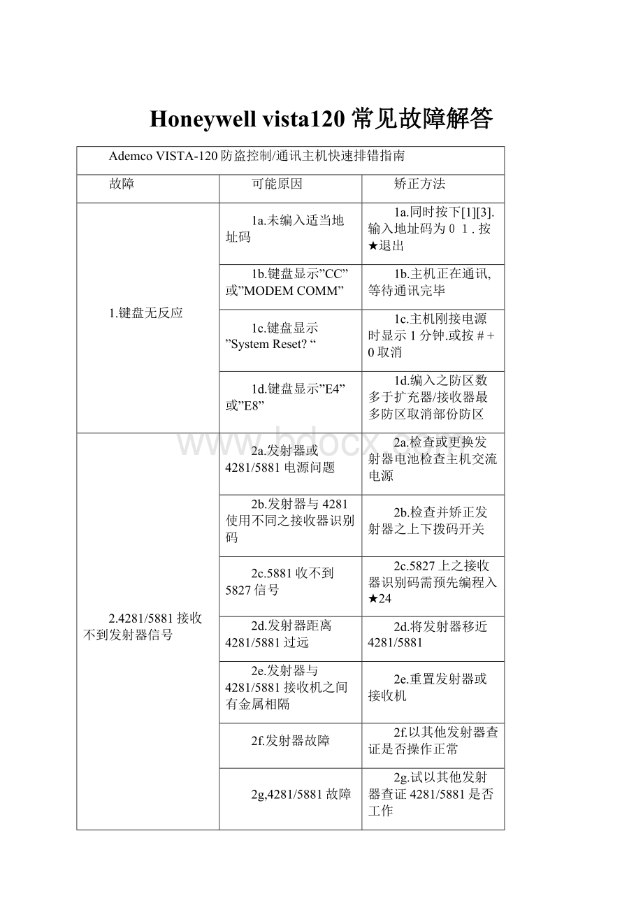 Honeywell vista120常见故障解答.docx