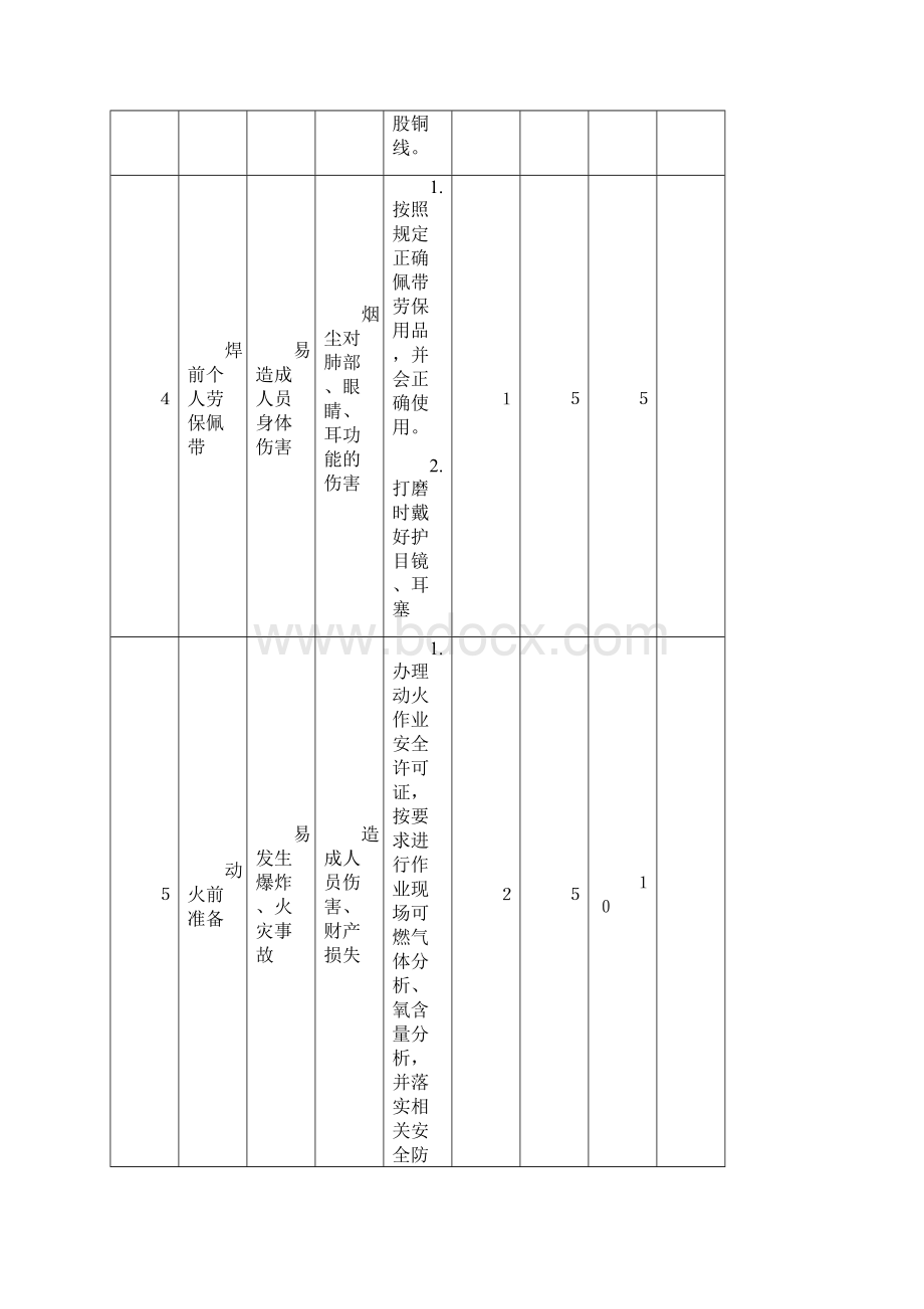 工作危险JHA分析记录表.docx_第3页