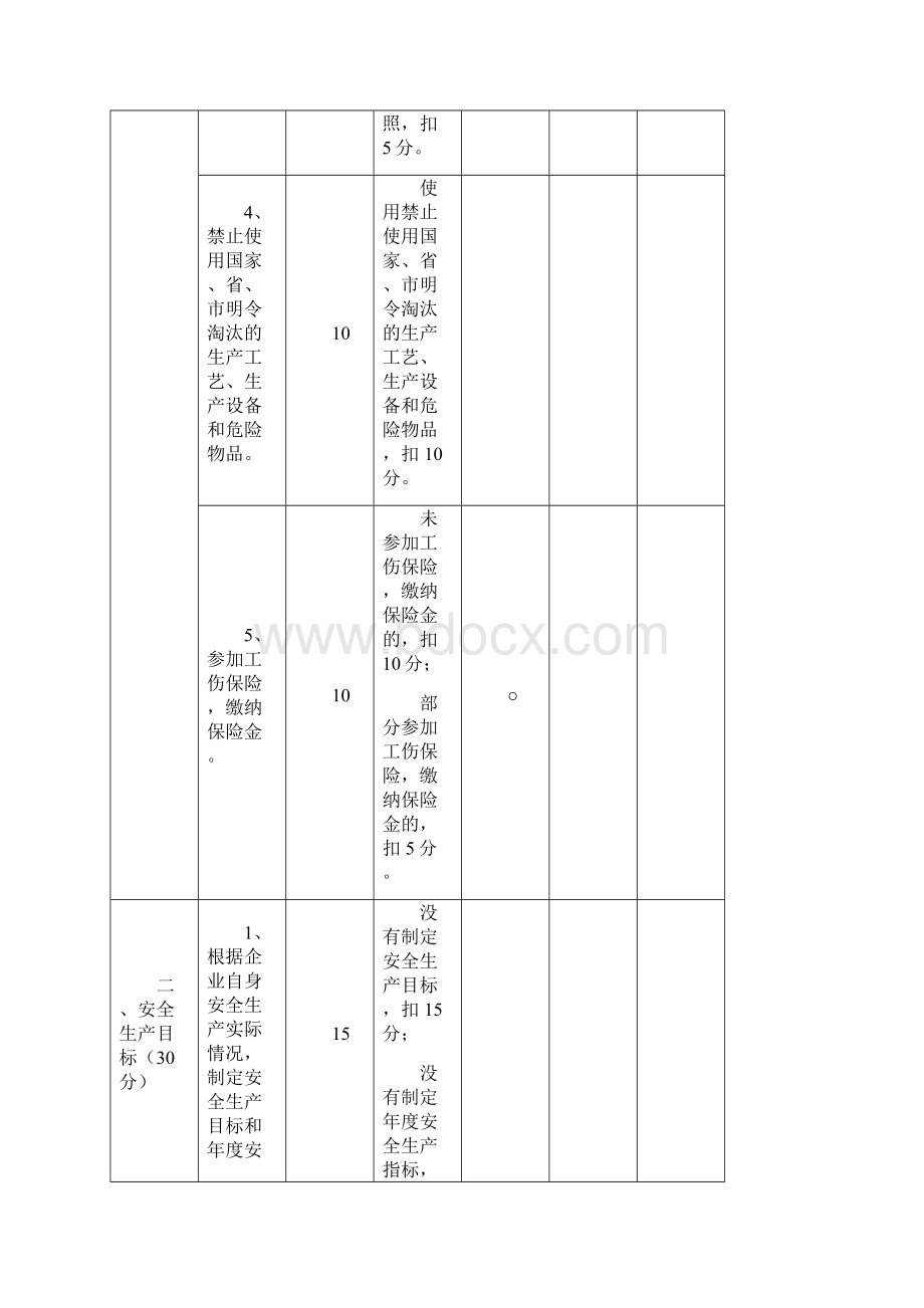 标准化基本规范评分细则.docx_第2页