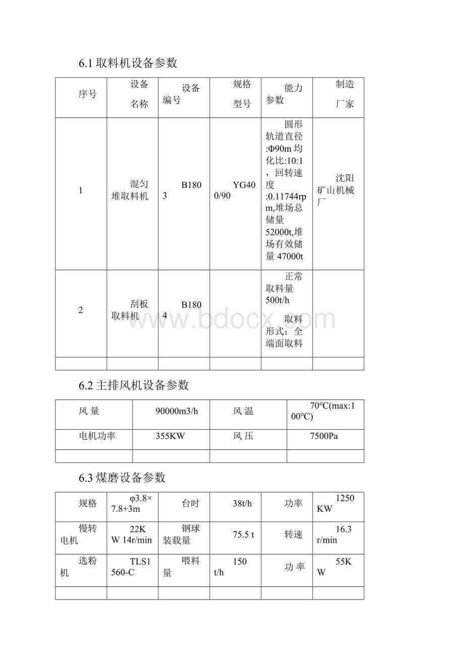 达州海螺φ3878+3m煤磨中控操作规程.docx_第2页