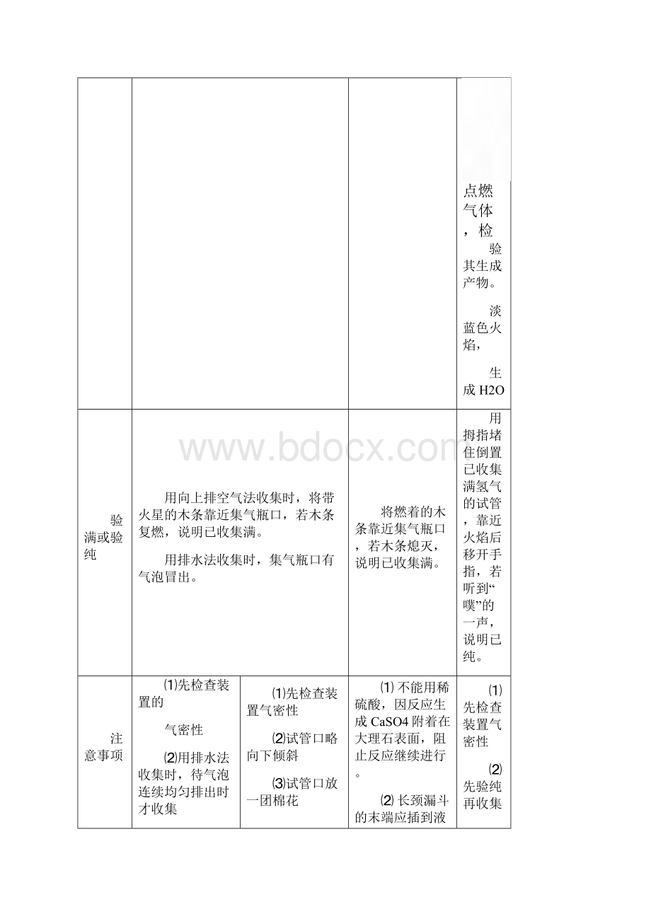 中考化学试题分类汇编气体的制备.docx_第3页