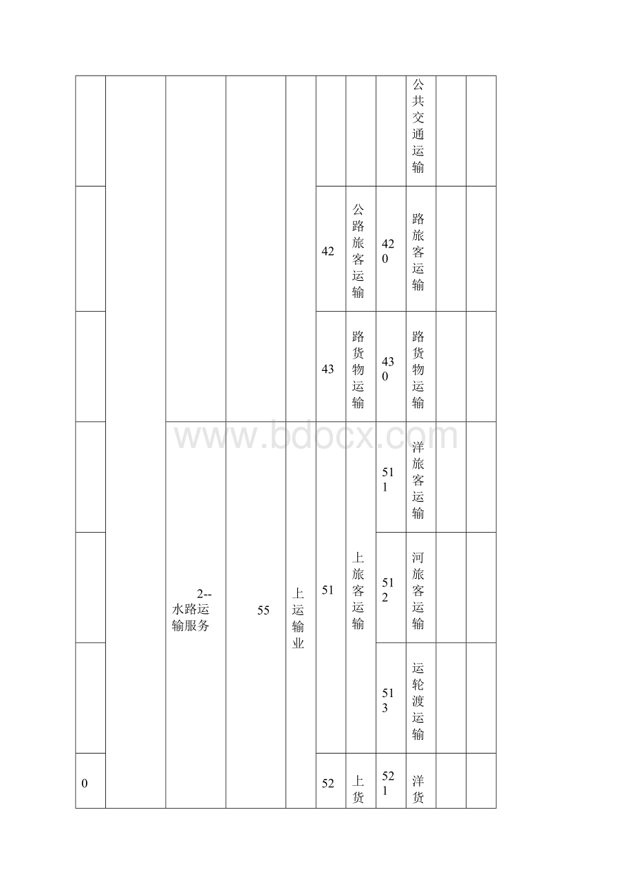 营改增行业明细与征收品目.docx_第2页