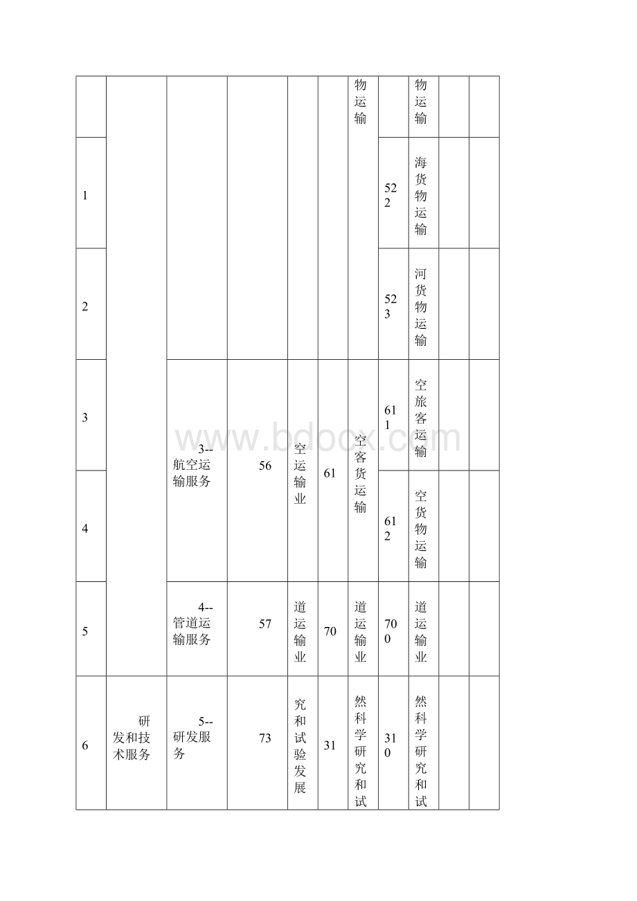 营改增行业明细与征收品目.docx_第3页