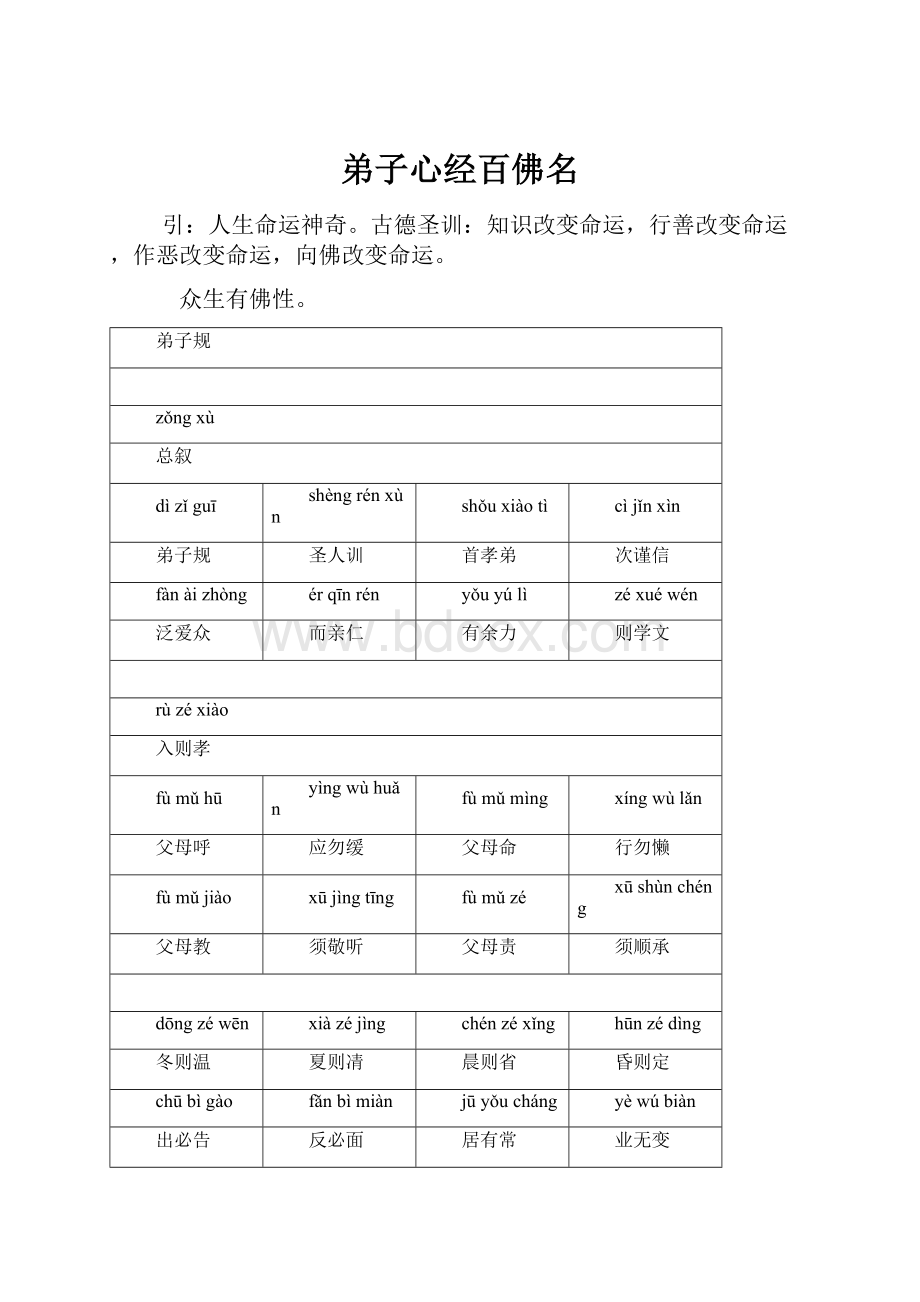 弟子心经百佛名.docx