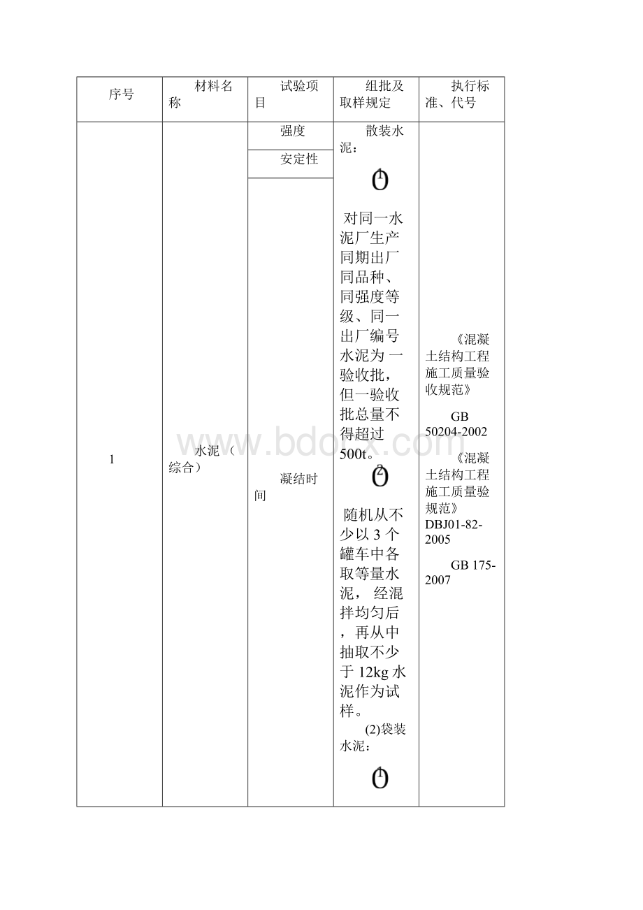 装饰装修材料试验计划.docx_第3页