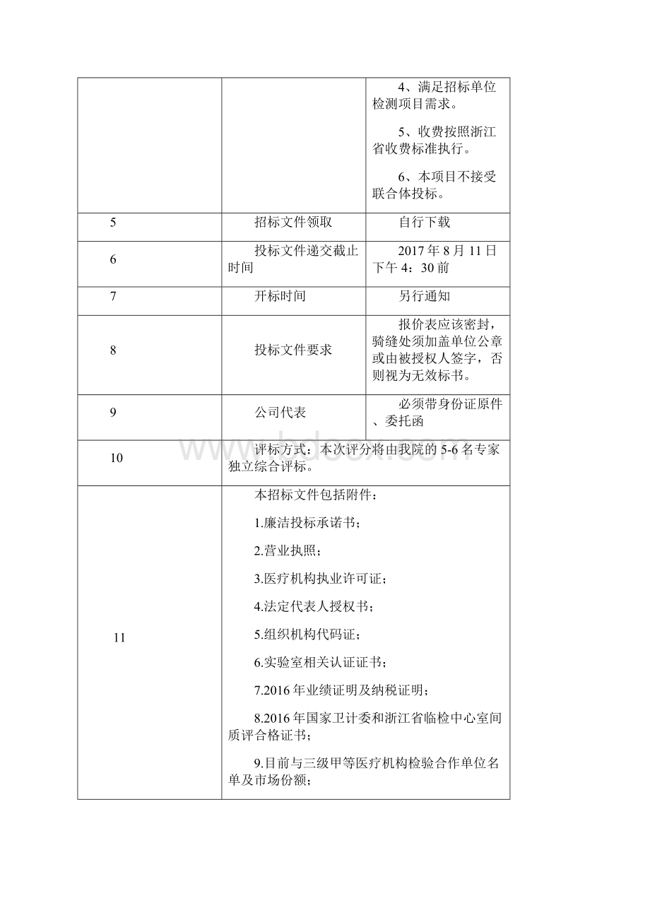 绍兴中医院CRP糖化血红蛋白检测等检验试剂.docx_第2页