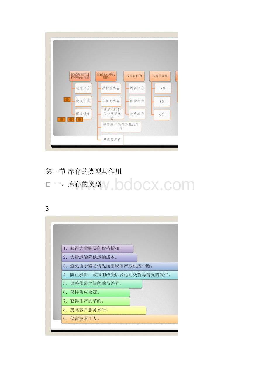 仓储管理概述.docx_第3页