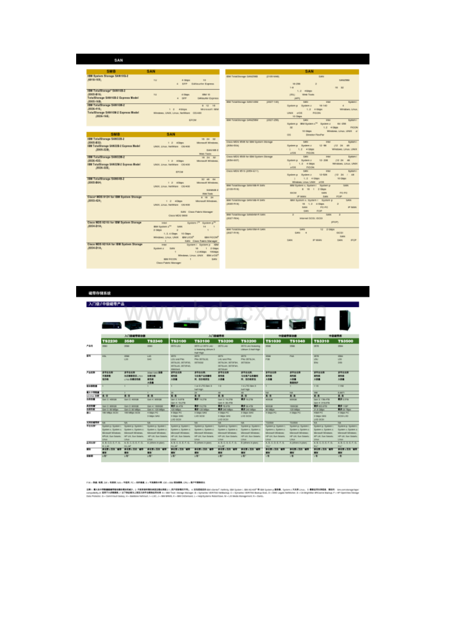 ibm系统存储产品指南图文.docx_第2页