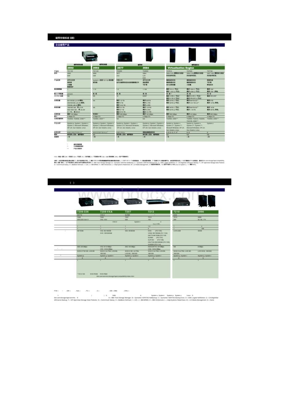 ibm系统存储产品指南图文.docx_第3页