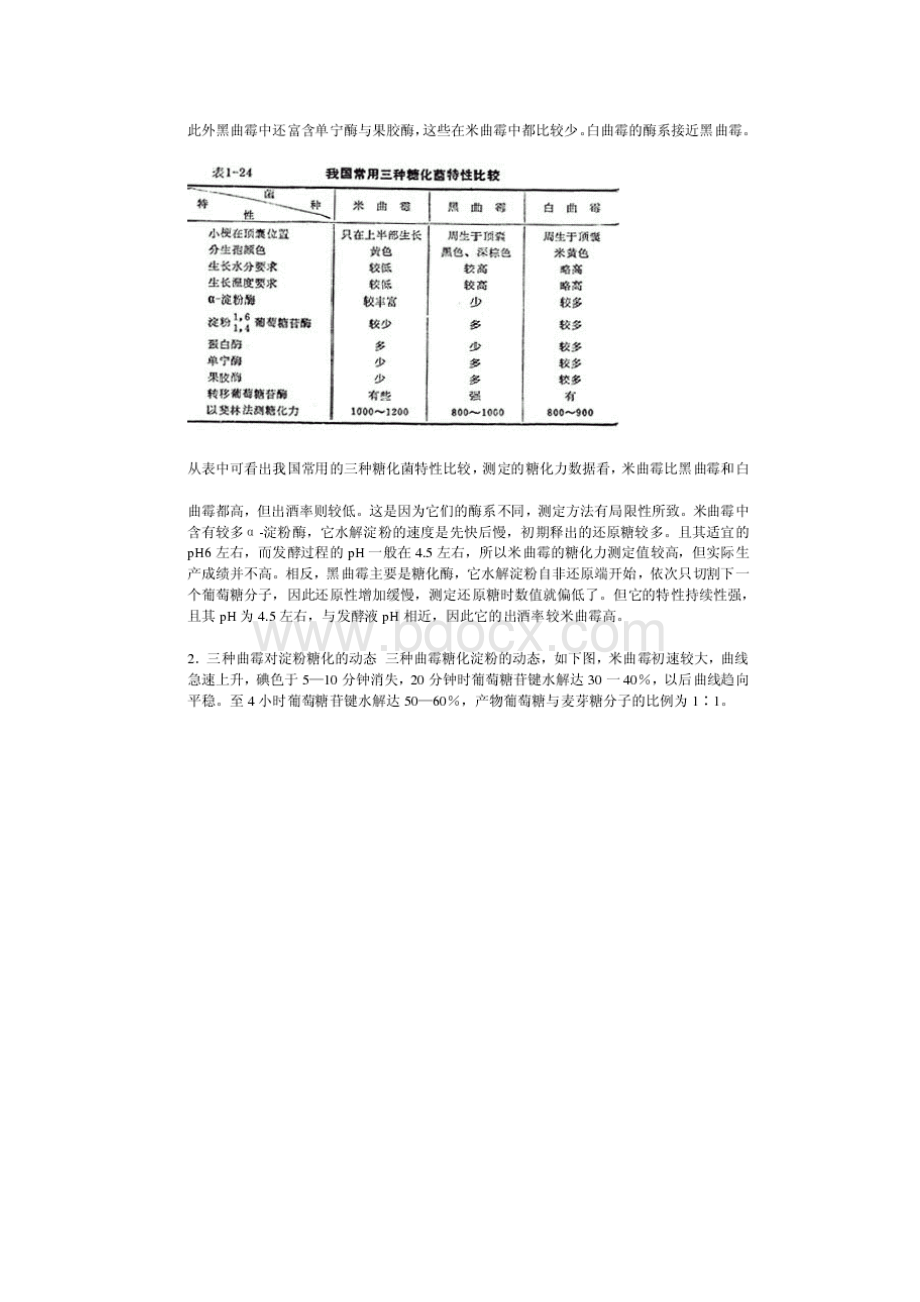 淀粉质原料生产酒精所用糖化剂生产工艺.docx_第3页