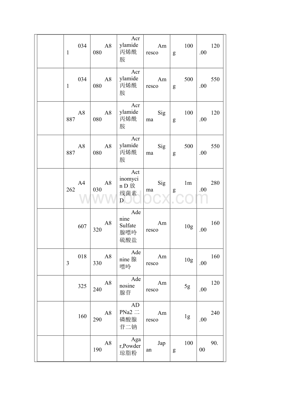 生化试剂.docx_第2页