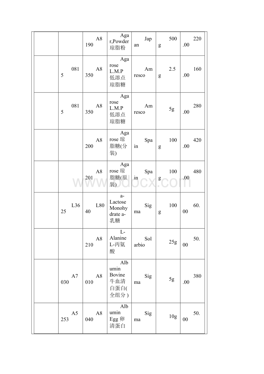 生化试剂.docx_第3页