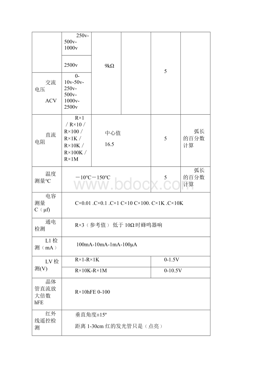 加强版万用表使用说明书.docx_第2页