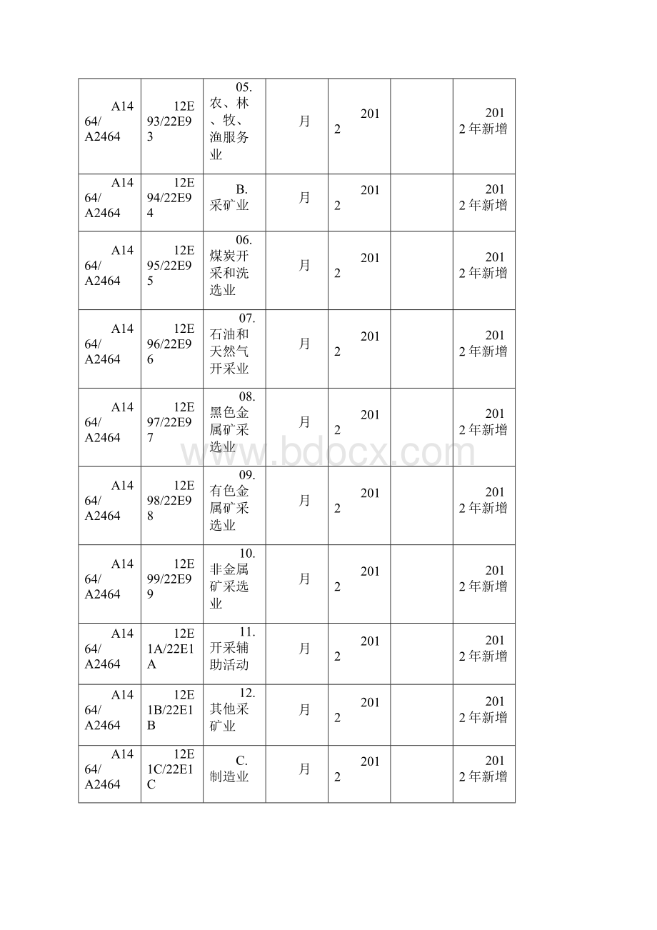 中长期贷款按实际投向统计统计制度.docx_第2页