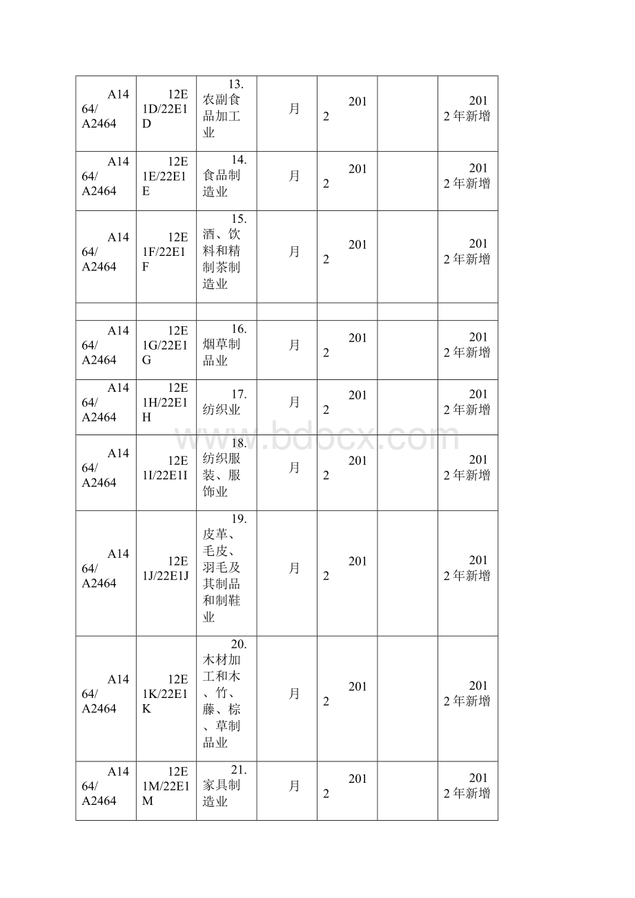 中长期贷款按实际投向统计统计制度.docx_第3页