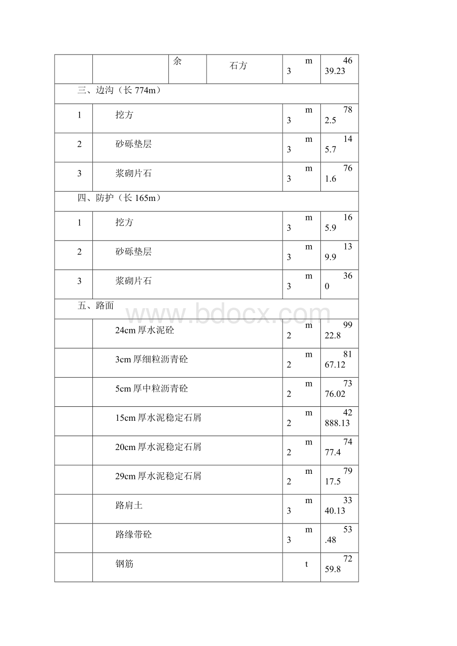 一级公路桥梁工程施工组织设计.docx_第3页