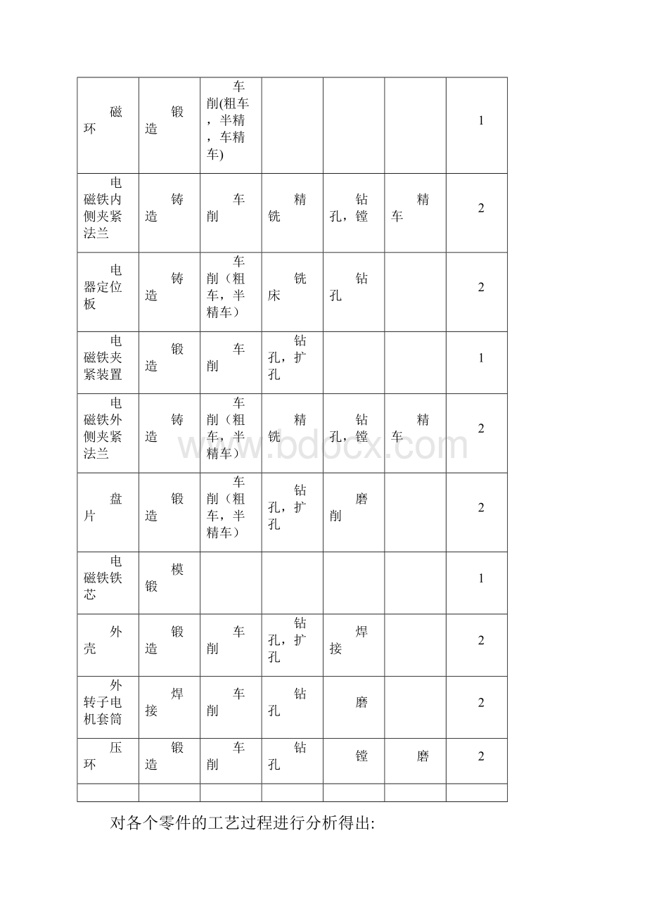 生产计划课设.docx_第2页