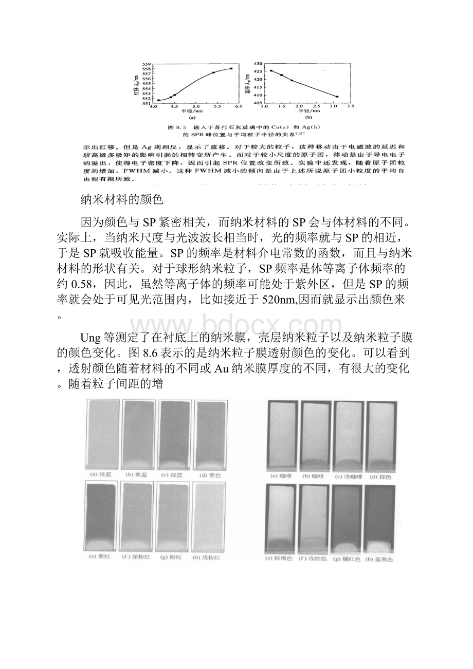 纳米材料物理基础光学性质剖析.docx_第3页