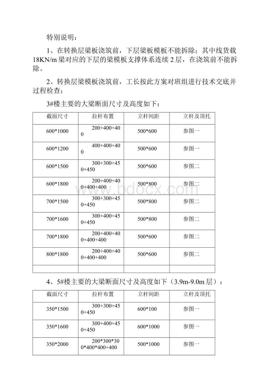 转换层梁模板施工方案.docx_第2页