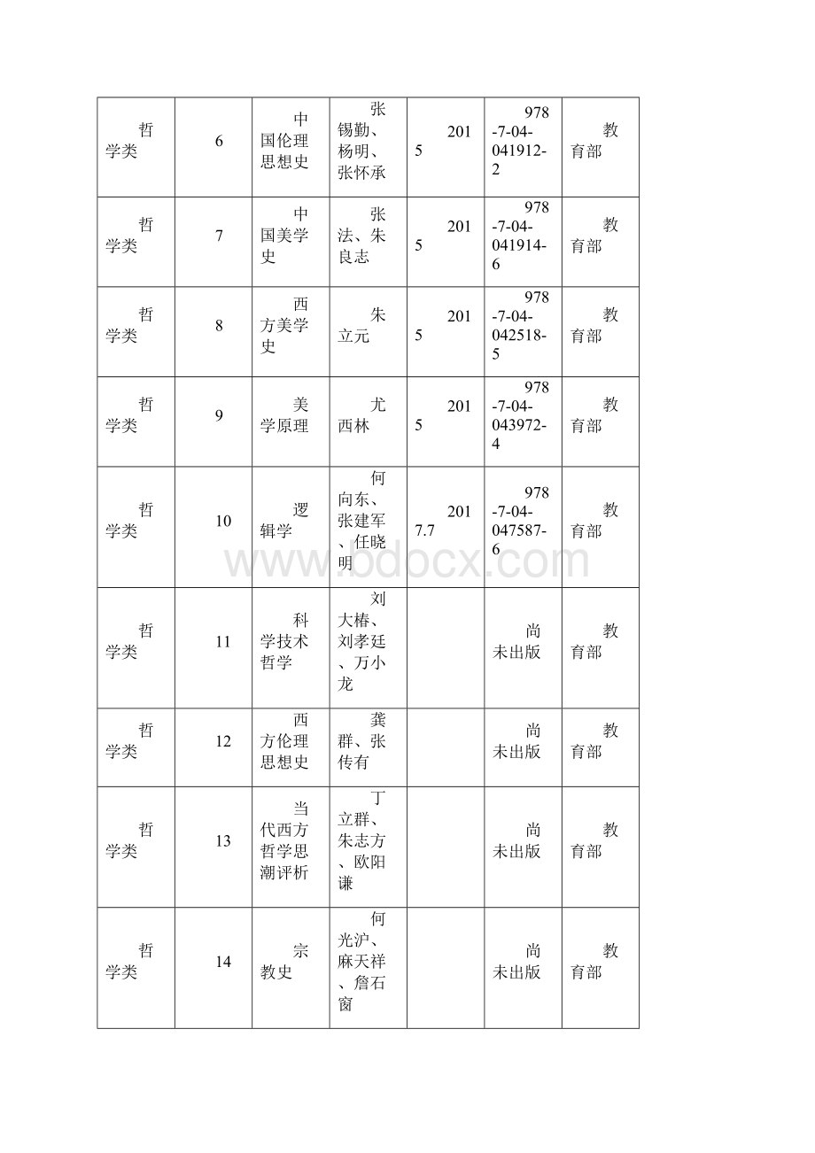 马克思主义理论设计研究和建设工程重点教材.docx_第2页