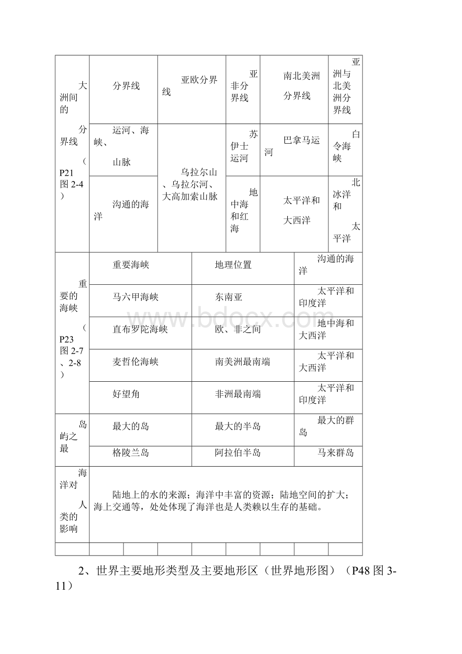 历史与社会七年级上复习提纲知识要点.docx_第3页