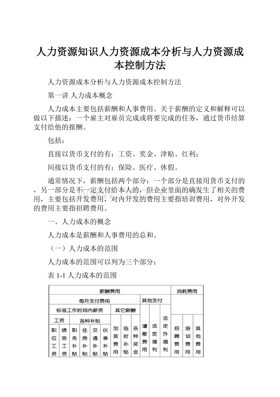 人力资源知识人力资源成本分析与人力资源成本控制方法.docx