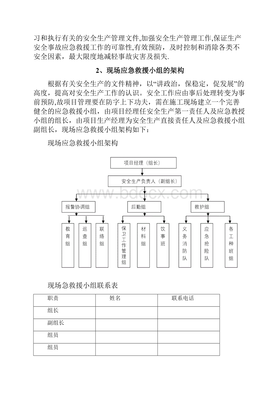 施工应急预案专项施工方案.docx_第2页