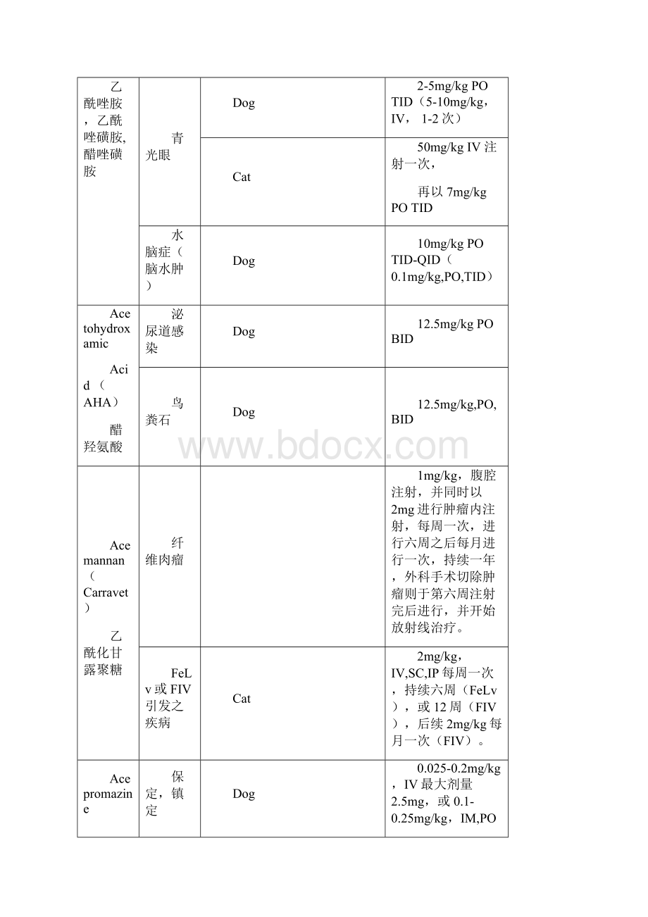 犬猫临床药物使用指南.docx_第2页