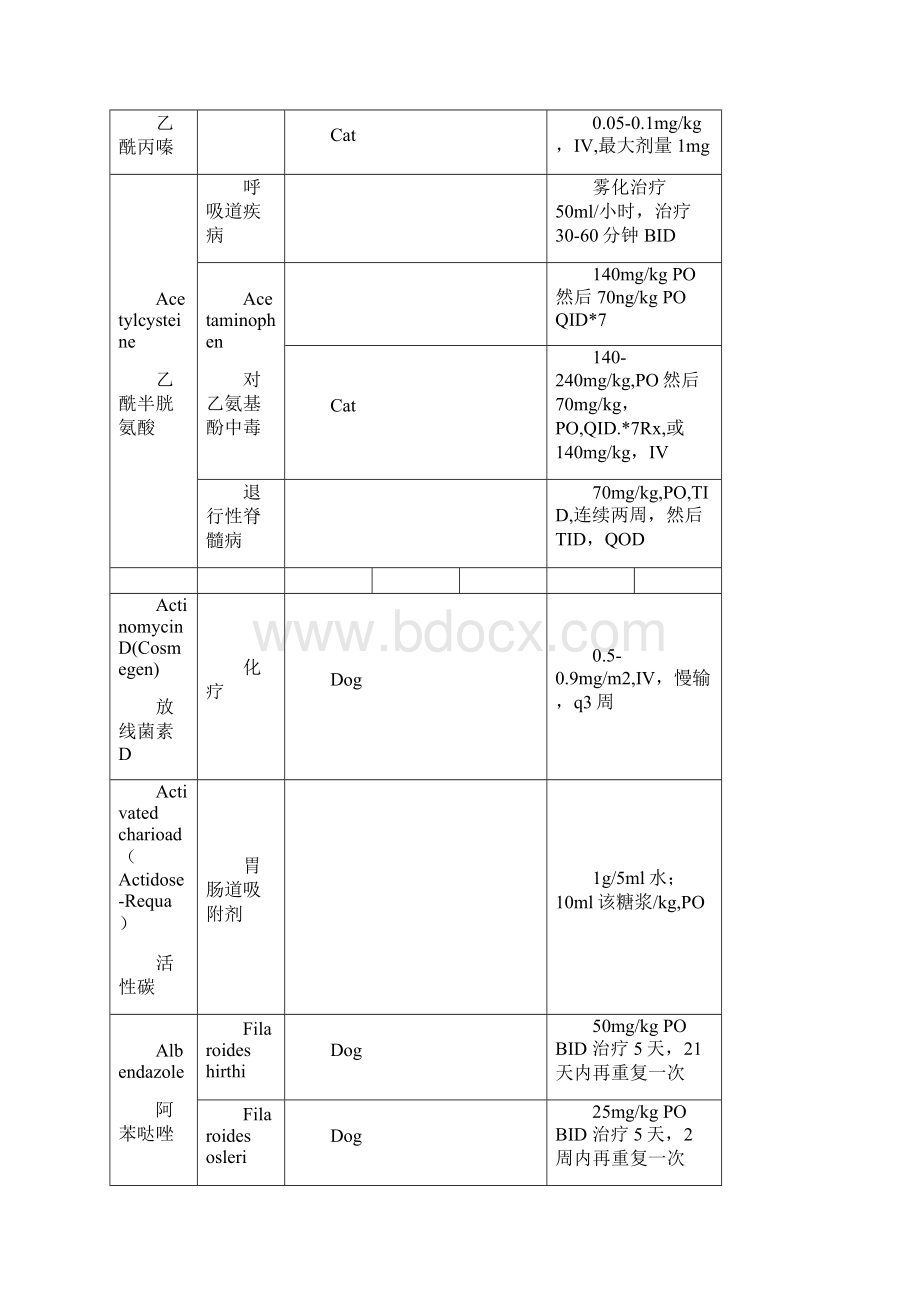 犬猫临床药物使用指南.docx_第3页