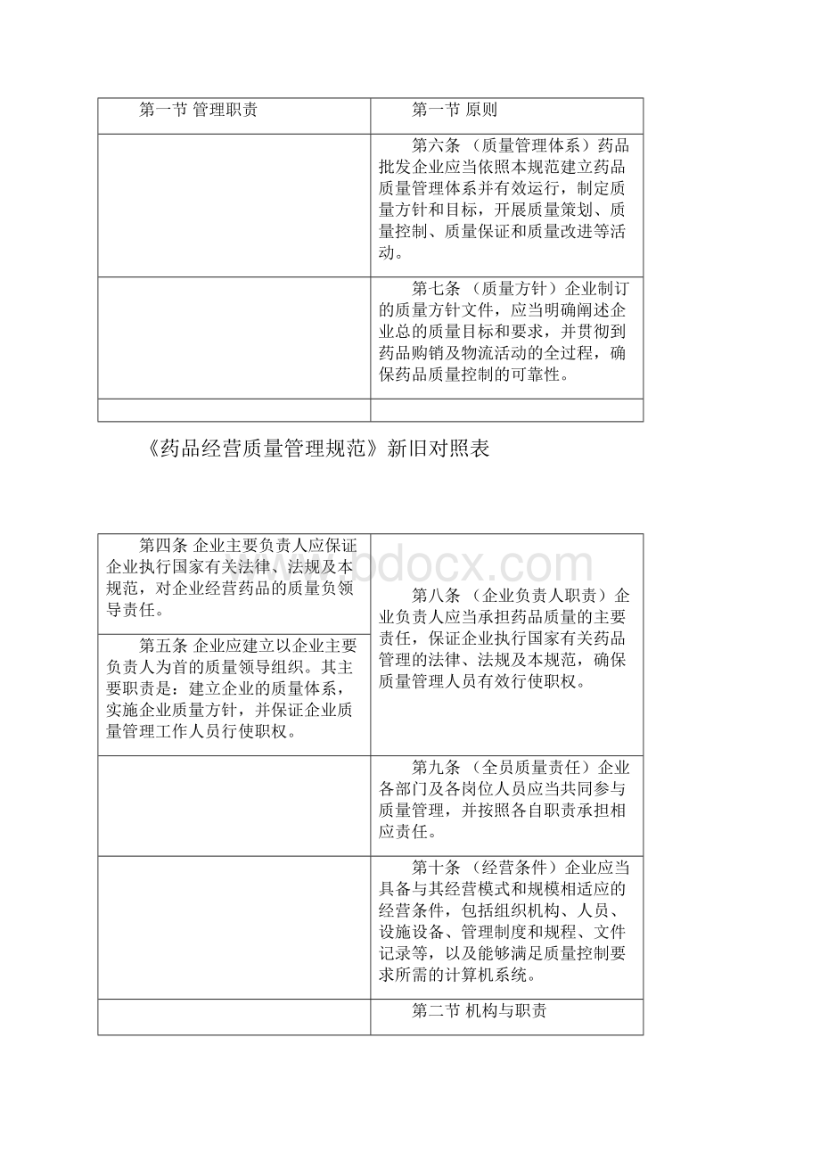 gsp《药品经营质量管理规范》新老版本对照表docx.docx_第2页