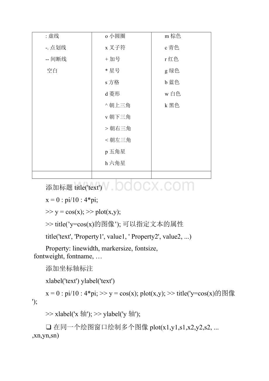 数学实验复习1doc.docx_第2页