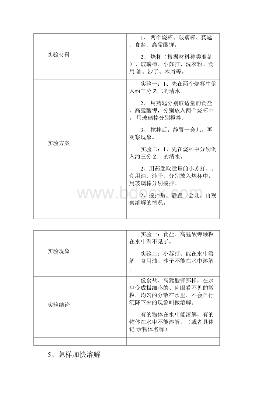 精品青岛版四年级上册科学实验操作doc.docx_第2页