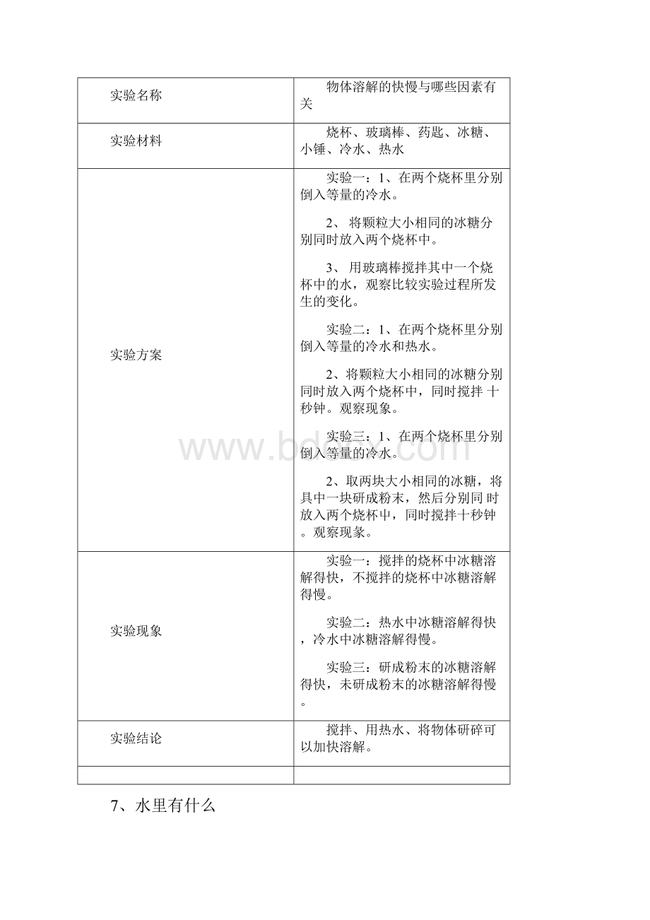 精品青岛版四年级上册科学实验操作doc.docx_第3页