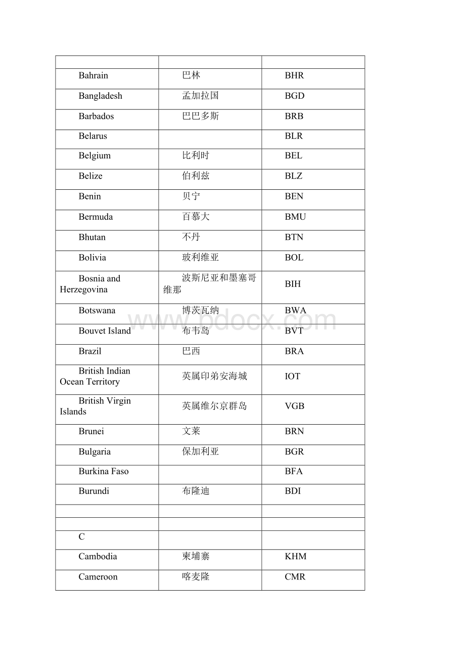 国家名称英文缩写之欧阳体创编.docx_第2页