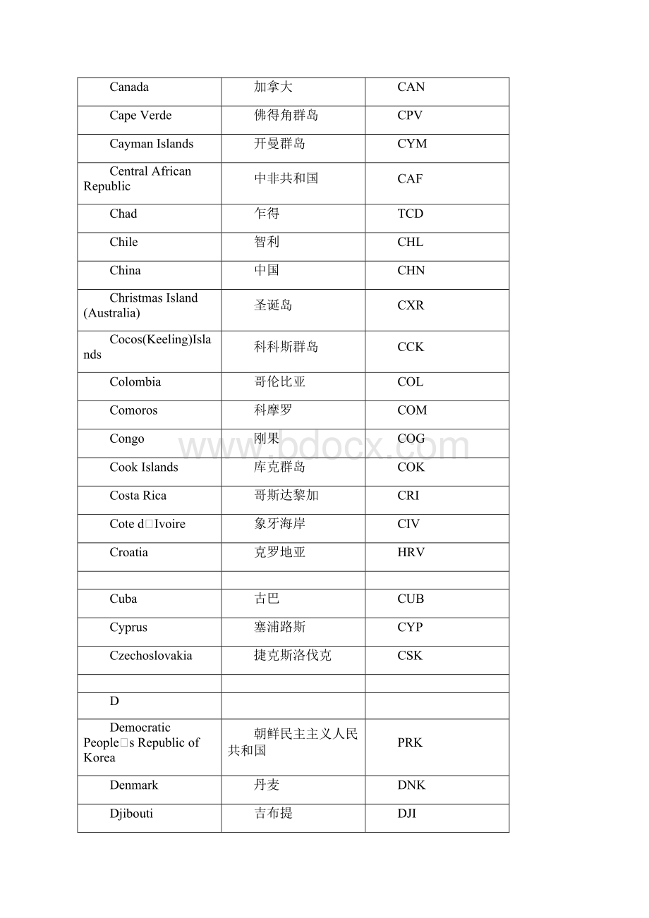 国家名称英文缩写之欧阳体创编.docx_第3页